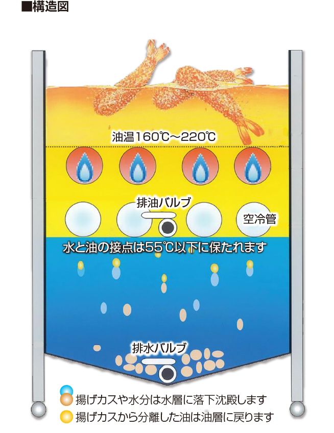 aquafryer WEB SITE